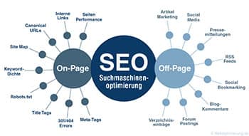 your personal seo agency