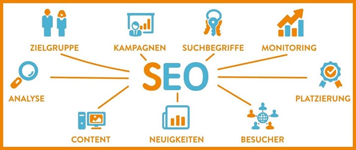 Shopware SEO-min